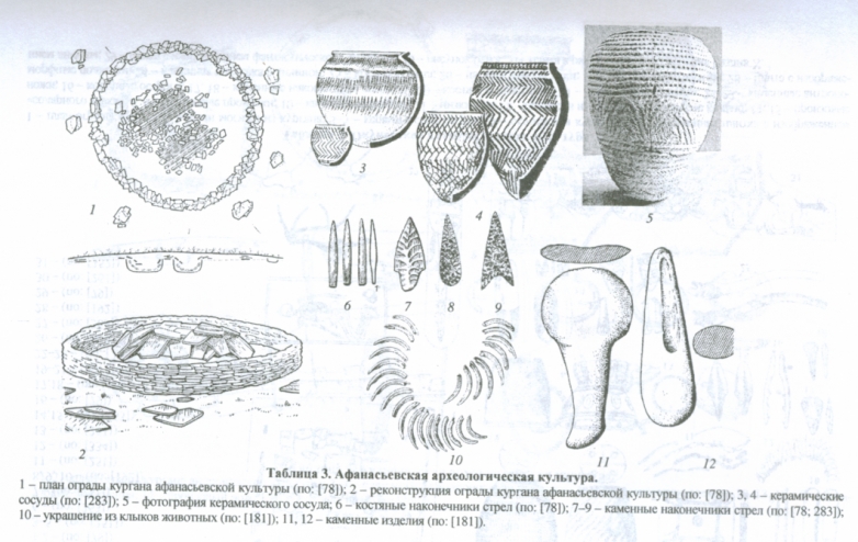 Афанасьевская археологическая культура (3 тыс. до н.э.) - Хакасия - Хакасско-Минусинская котловина