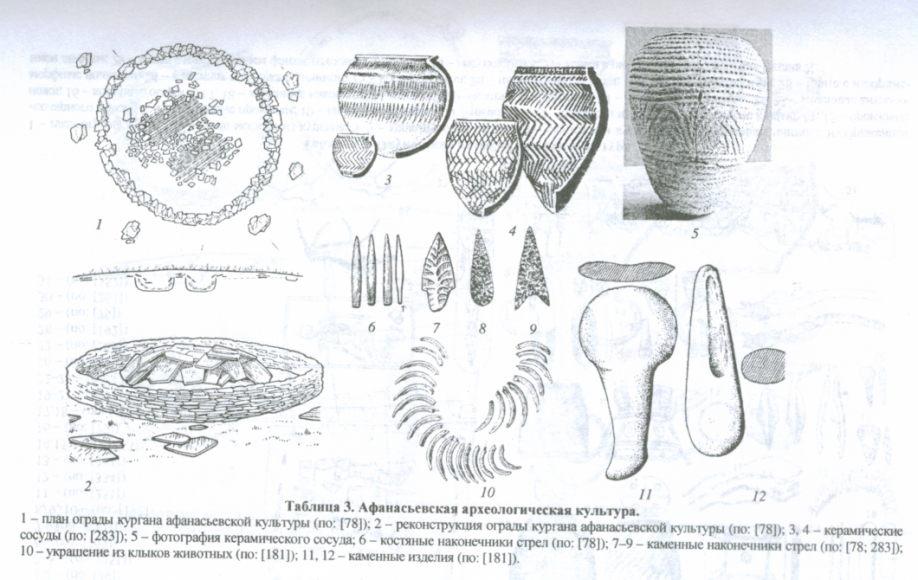 Афанасьевская культура презентация