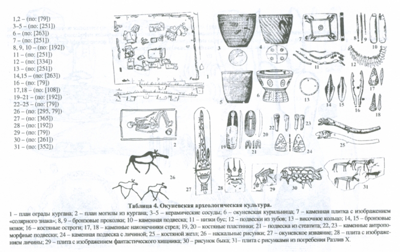 Окуневская культура (конец 3 - начало 2 тыс. до н.э., эпоха ранней бронзы) - Хакасия - Хакасско-Минусинская котловина