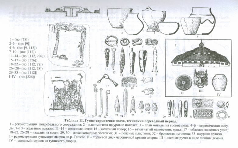 Эпоха гуннских завоеваний (II в. до н.э. - II в н.э.) - Хакасия - Хакасско-Минусинская котловина