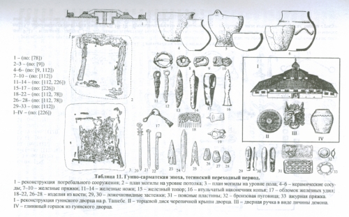 Эпоха гуннских завоеваний (II в. до н.э. - II в н.э.) - Хакасия - Хакасско-Минусинская котловина