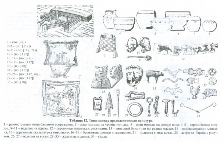 Таштыкская культура (1-5 вв. н.э.) - Хакасия - Хакасско-Минусинская котловина
